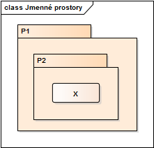 JmenneProstory