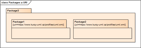 PackagesAndURIs